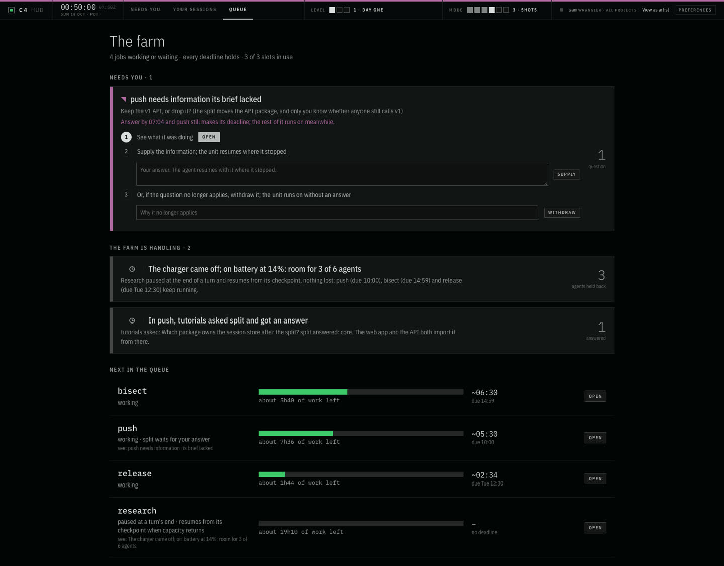 The HUD at level 1 on a developer's laptop: under Needs you, one question with the time to answer by and boxes to answer or withdraw it; under The farm is handling, the charger came off and room was made for three of six agents, and one agent's question was answered by another; then four pieces of work, each working or paused, with the work left and when it is due