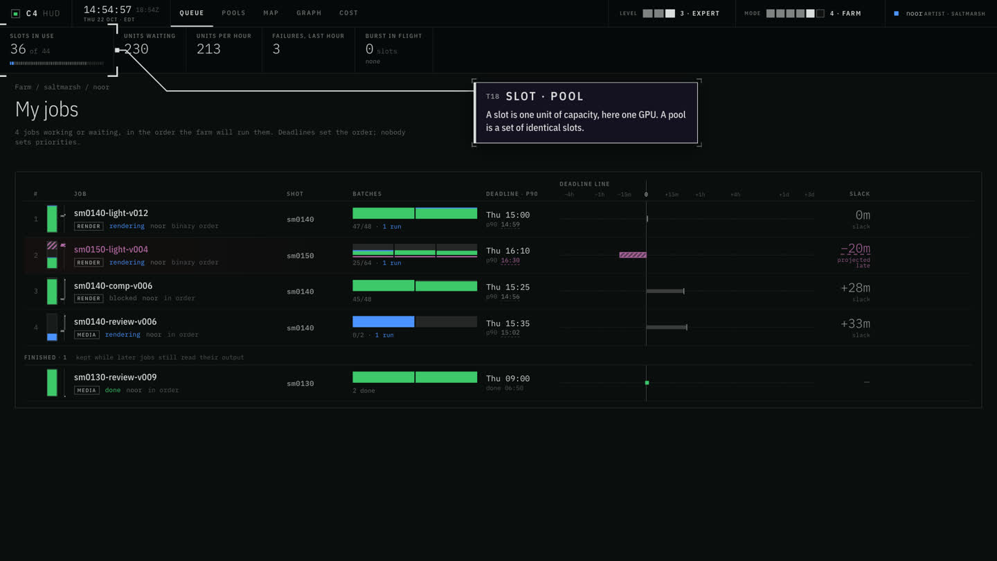 The HUD in mode 4